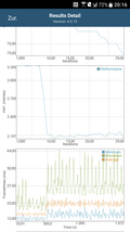 GFXBench T-Rex test (Open GL ES 2.0)