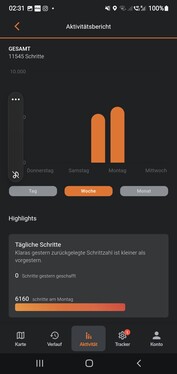 Профиль активности