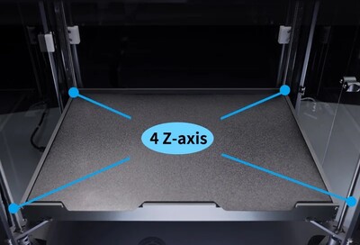 Независимые двигатели Z-оси (Изображение: Peopoly)
