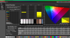 ColorChecker до калибровки (в сравнении с sRGB)