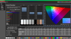 ColorChecker до калибровки (в сравнении с sRGB)