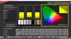 Калибровка CalMAN ColorChecker