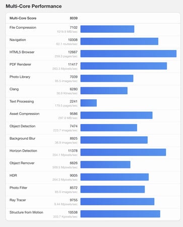(Источник изображения: Geekbench)