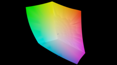 по сравнению с sRGB