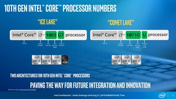 (Изображение: Intel)