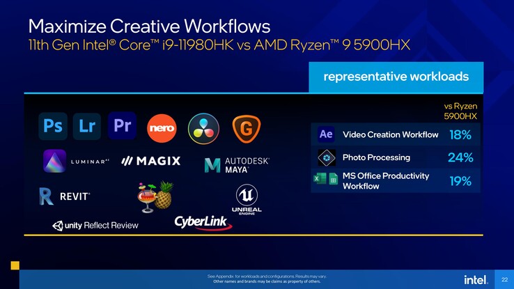 Сравнение Intel Core i9-11980HK и AMD Ryzen 9 5900HX в приложениях (Изображение: Intel)