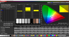 CalMAN: ColorChecke после калибровки (AdobeRGB)