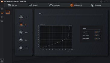 Ручная регулировка оборотов вентиляторов