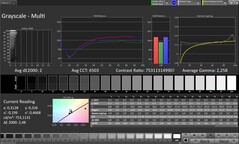 Градации серого (естественный профиль)