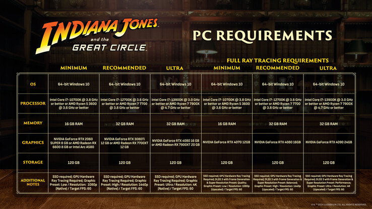 Системные требования Indiana Jones and the Great Circle для ПК (источник изображения: Bethesda)