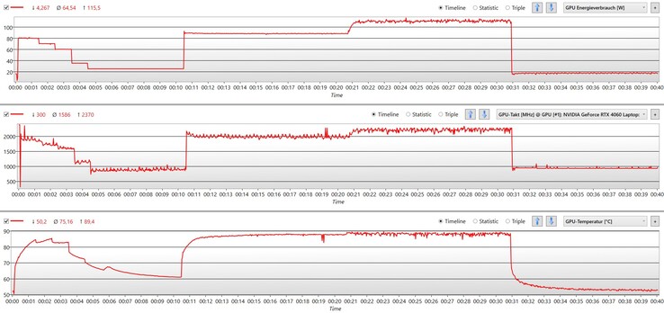 Реакция видеокарты на переключение профилей с Silent на Standard и затем на Performance, а также на питание от батареи