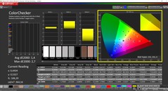 CalMAN ColorChecker (P3, DCI-P3)