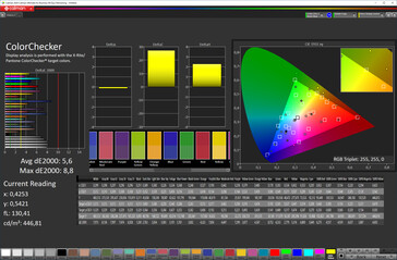 Color Checker (ориентация на sRGB)