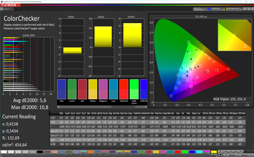 CalMAN Color Accuracy (sRGB) - Профиль: Стандартный