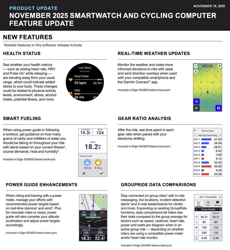 (Источник изображения: Garmin - отредактировано)