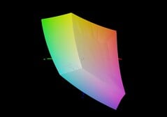 Aorus Elite 16 против sRGB