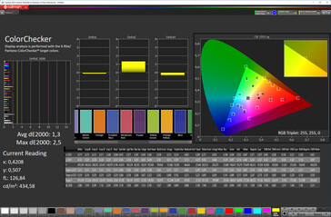 Color accuracy (Стандартный, sRGB)