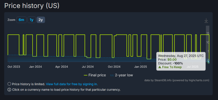(Источник изображения: SteamDB)