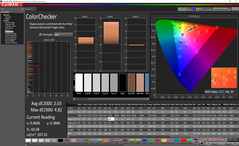 ColorChecker (после калибровки)