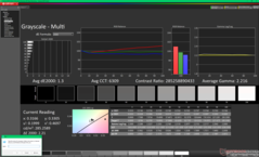 Шкала серого до калибровки (P3)