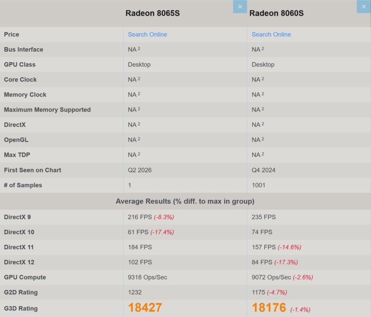 AMD Radeon 8065S против Radeon 8060S 