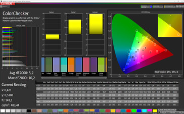 CalMAN color accuracy (sRGB)