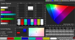 CalMAN: Покрытие спектра AdobeRGB