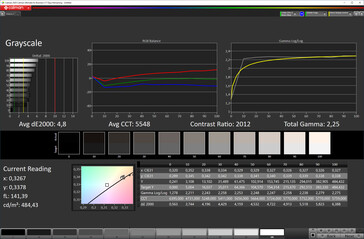 Grayscale tracking (sRGB, Original)