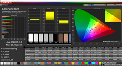 CalMAN: ColorChecker (после калибровки)