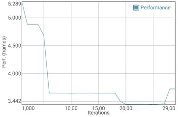 GFXBench Manhattan (тест аккумулятора, который мы используем, как нагрузочный)