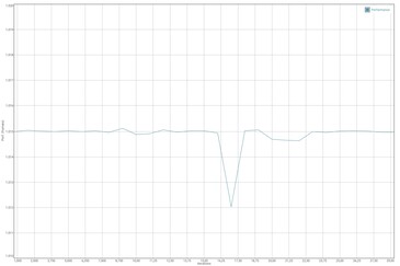 GFXBench Manhattan battery test