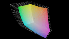 в сравнении с Adobe RGB