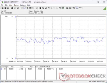 потребление 3DMark 06
