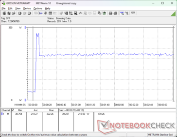Prime95+FurMark стресс начался на отметке 10s