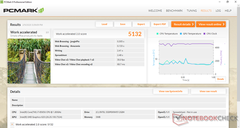 PCMark 8 Work Accelerated