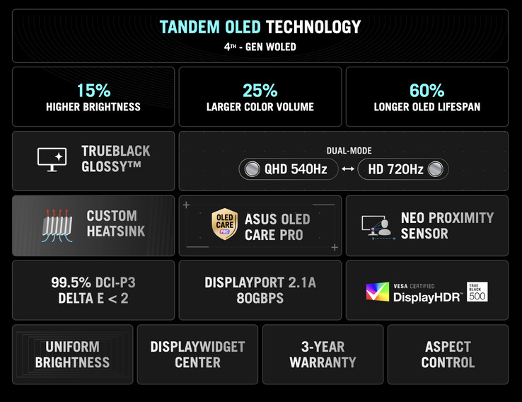 (Источник изображения: Asus)