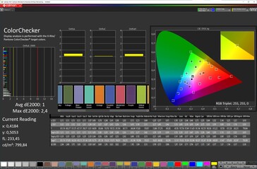 Colour accuracy (sRGB)