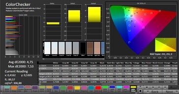 CalMAN color accuracy