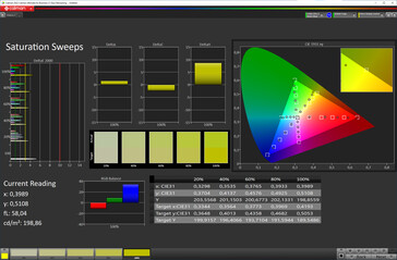 Color saturation (Standard, стандартная цветовая температура, sRGB)