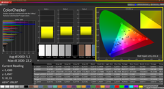 CalMAN Colorchecker - калибровка