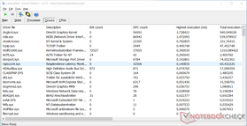 LatencyMon - Отчёт по драйверам