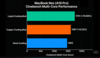 Многоядерная производительность MacBook Neo Cinebench.