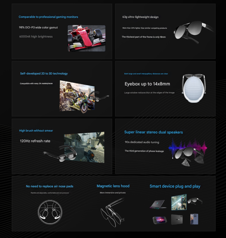 Основные характеристики новых AR-очков (Источник изображения: Lenovo - машинный перевод)