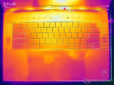 Система простаивает (крышка C)