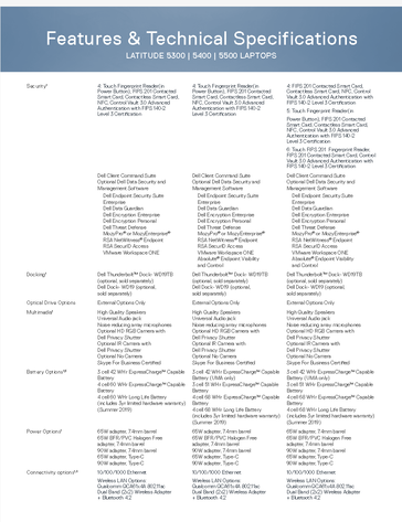 Характеристики Dell Latitude 5300, 5400, 5500