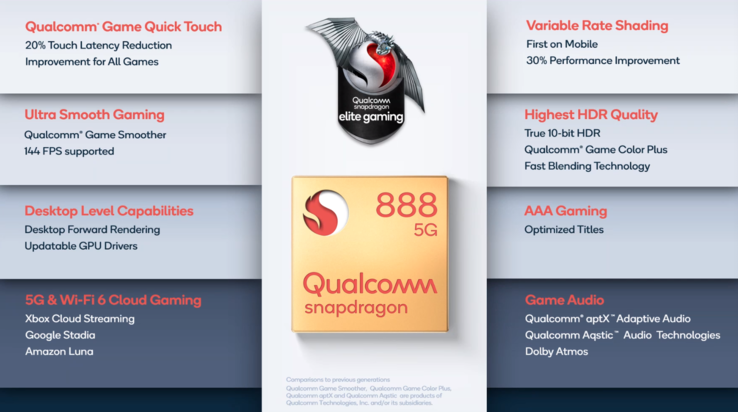 Snapdragon 888 - Встроенная графика