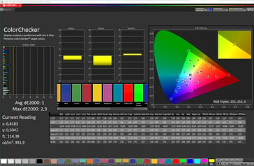 Color accuracy (sRGB, Standard)