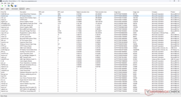 Список драйверов