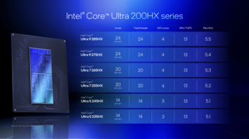 Линейка Intel Arrow Lake Core Ultra 200HX