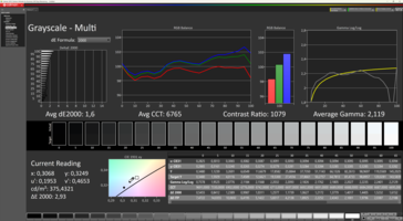 Grayscale curves